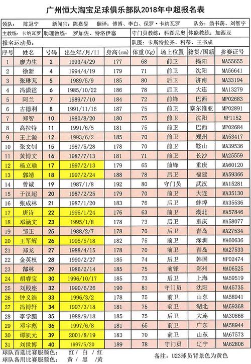 恒大淘宝队2021赛程表,恒大淘宝队队员名单